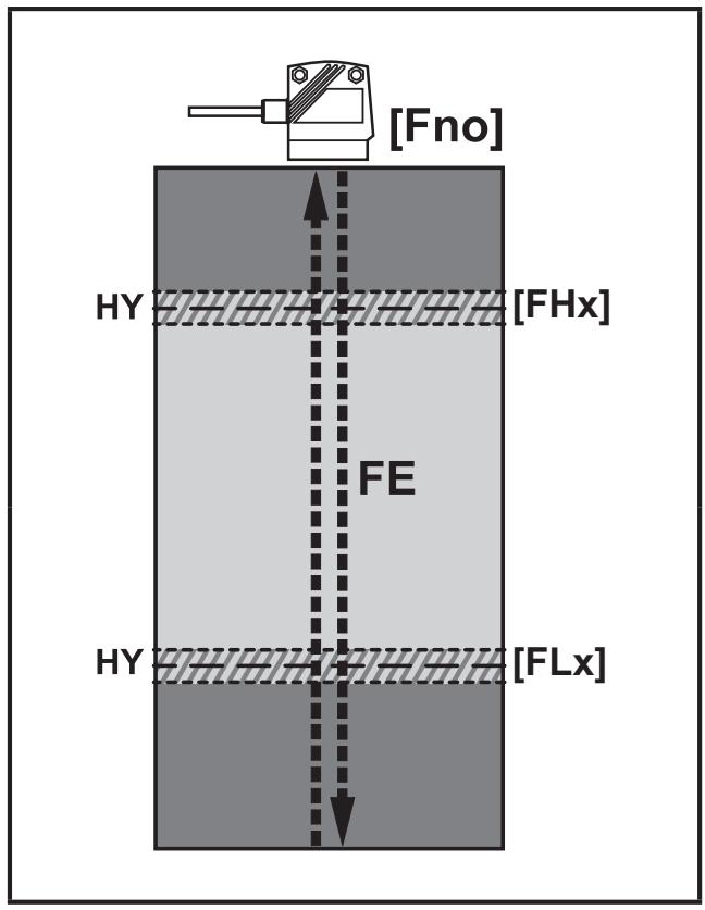 IFM O1D300 - Funzione finestra - 1