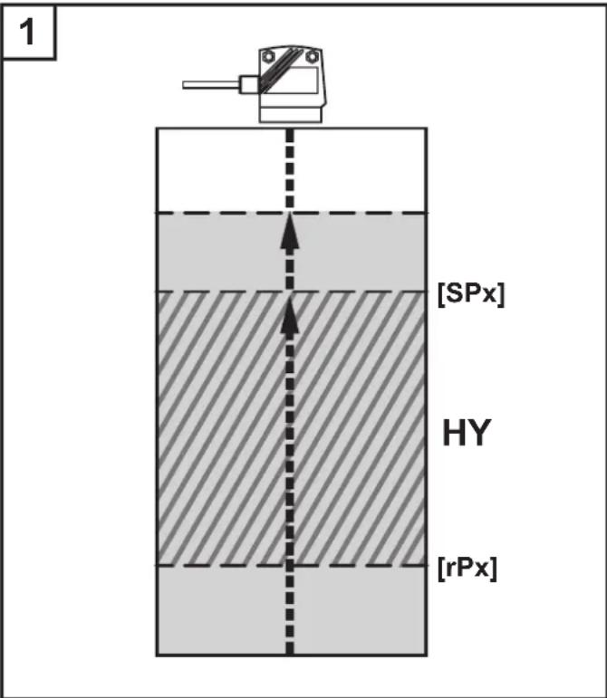 IFM O1D300 - Example Hno - 1