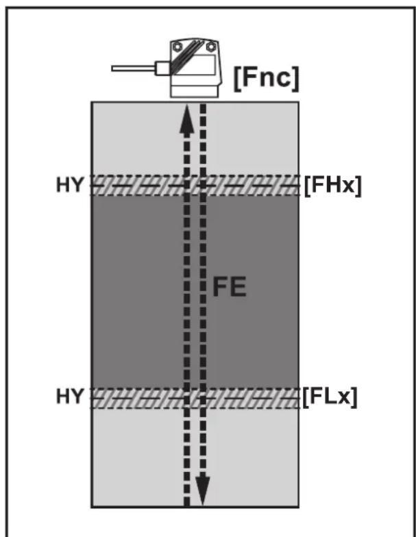 IFM O1D300 - Déclença si le fluide est détecté - 1