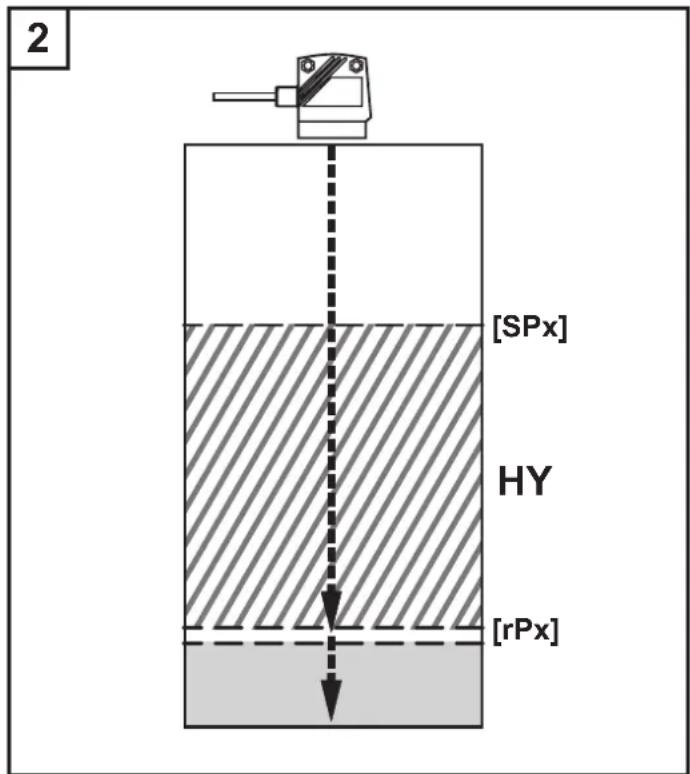 IFM O1D300 - Example Hno - 2