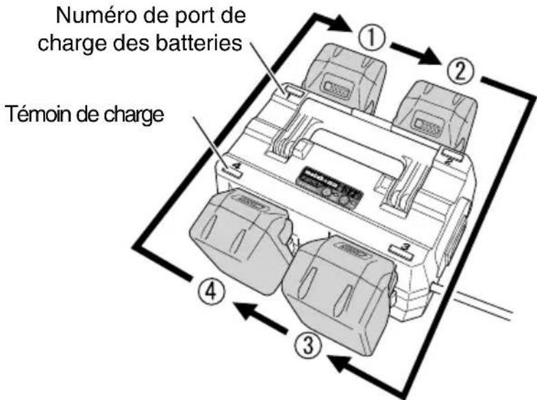 HiKOKI UC18YTSL - Mode normal (commutateur de selection de mode eteint) - 1