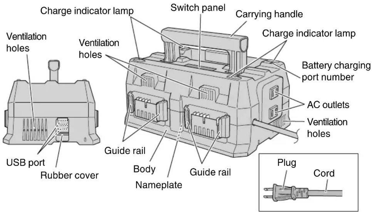 HiKOKI UC18YTSL - SAVE THESE INSTRUCTIONS AND MAKE THEM AVAILABLE TO OTHER USERS AND OWNERS OF THIS TOOL! - 2