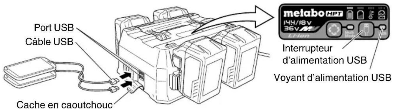 HiKOKI UC18YTSL - REMARQUE: - 1