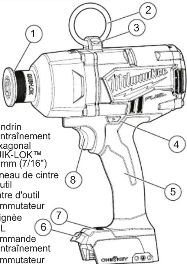 MILWAUKEE M18 Fuel OneKey 286522 - DESCRIPTION FONCTIONNELLE - 1