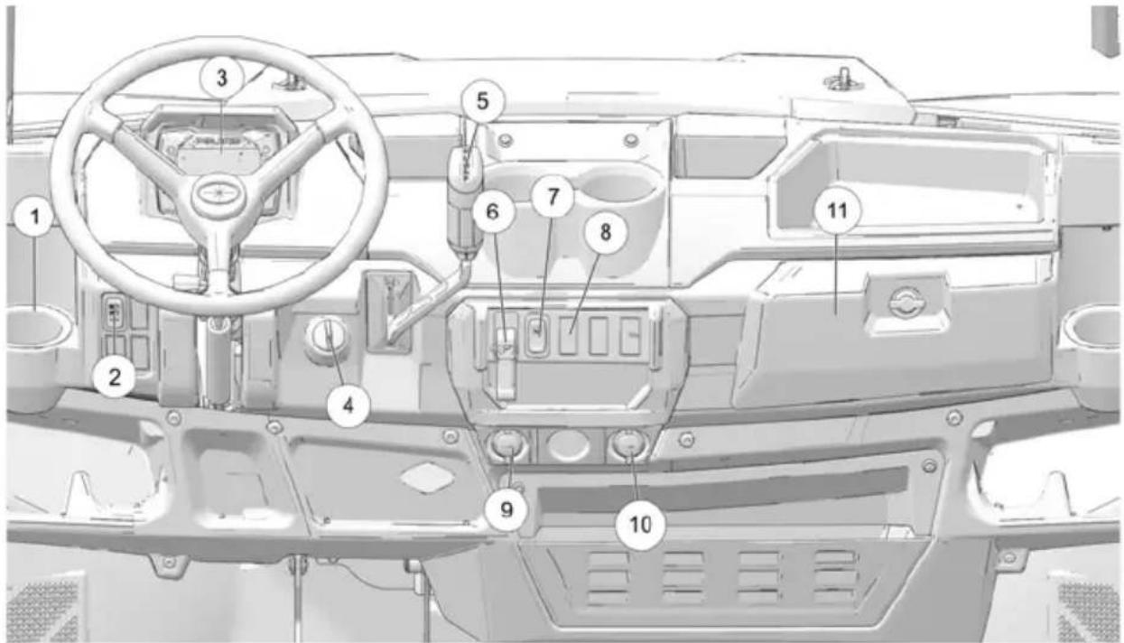 POLARIS Pro XD 4000D AWD (2019) - CONSOLE - 1