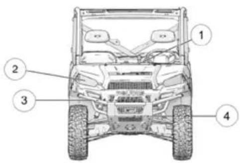 POLARIS Pro XD 4000D AWD (2019) - CARACTÉRISTIQUES ET COMMANDES EMPLACEMENTS DES COMPOSANTS - 1