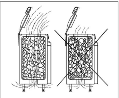 HARVIA Ainavalmis AV4 HAV400400 - Aufschichten der Saunaofensteine - 1