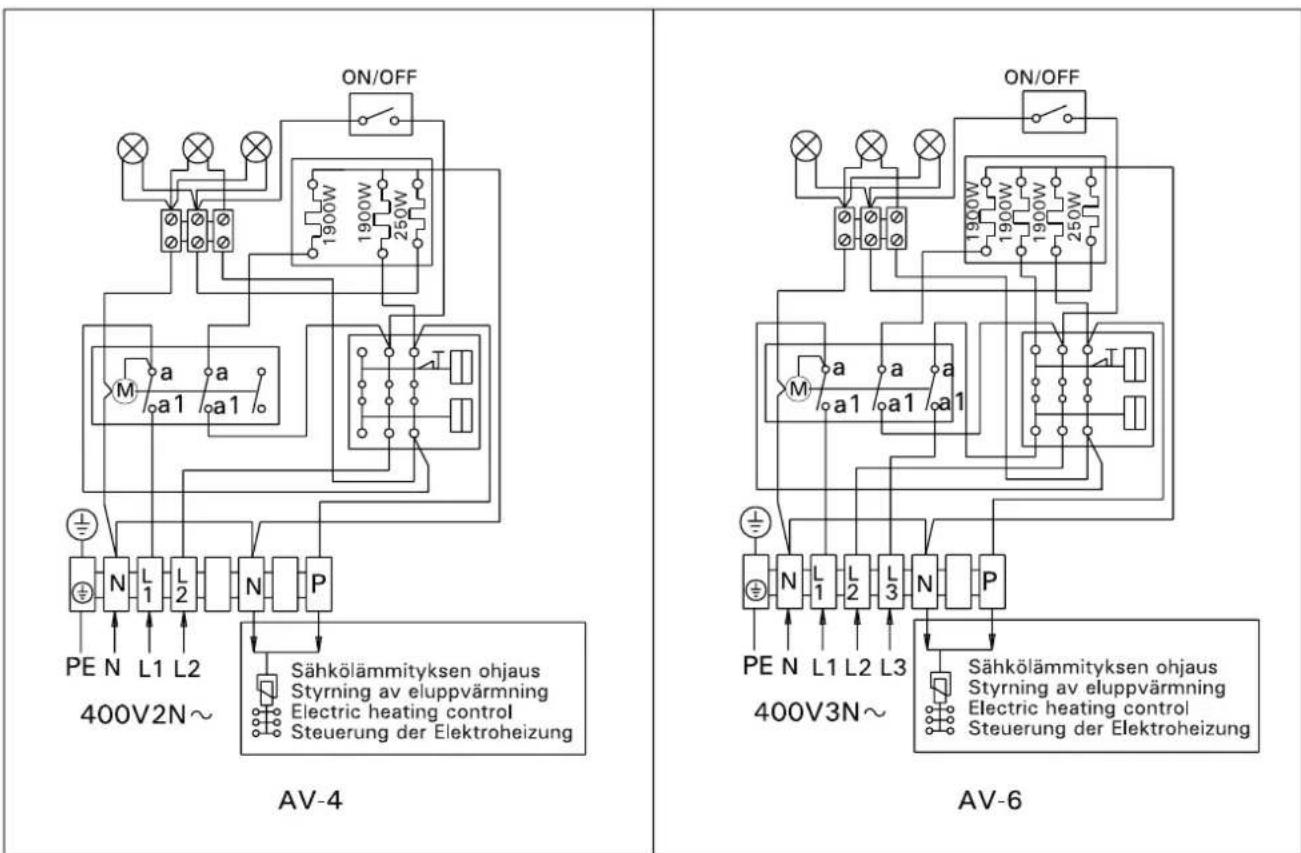 HARVIA Ainavalmis AV4 HAV400400 - Isolationswiderstand des Elektrosaunaofens - 1