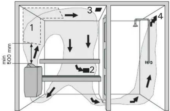 HARVIA Ainavalmis AV4 HAV400400 - Ventilation in der Saunakabine - 1