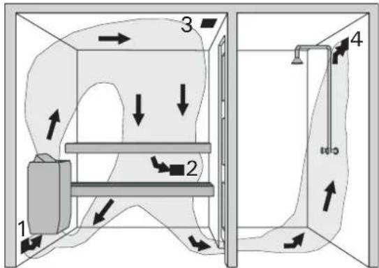 HARVIA Ainavalmis AV4 HAV400400 - Ventilation in der Saunakabine - 2