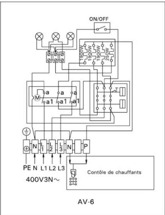 HARVIA Ainavalmis AV4 HAV400400 - Connexions électriques - 4