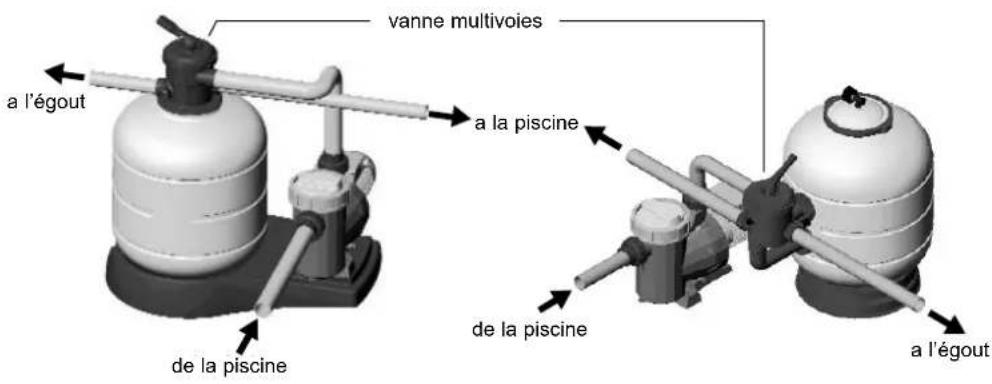 ASTRALPOOL Rapidpool - PRINCIPES DE FONCTIONNEMENT - 2