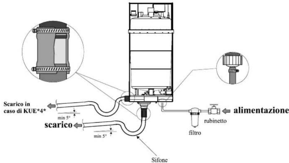 Carel CPY controller - Raccordements des tuyauteries - 1