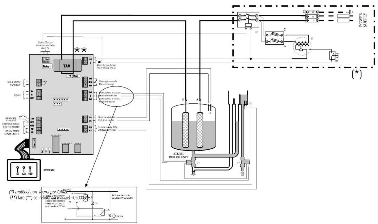 Carel CPY controller - RACCORDEMENTS ÉLECTRIQUES (AVEC CONTROLE CAREL MODELE CP) - 3