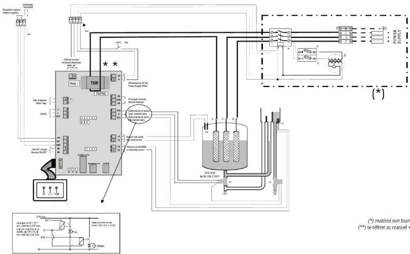 Carel CPY controller - RACCORDEMENTS ÉLECTRIQUES (AVEC CONTROLE CAREL MODELE CP) - 7
