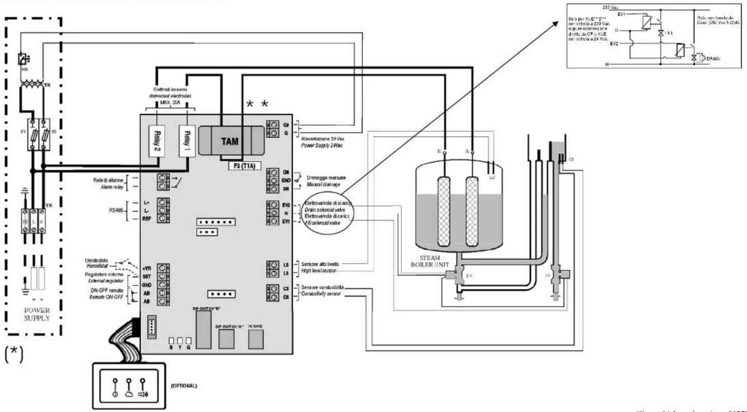 Carel CPY controller - RACCORDEMENTS ÉLECTRIQUES (AVEC CONTROLE CAREL MODELE CP) - 2