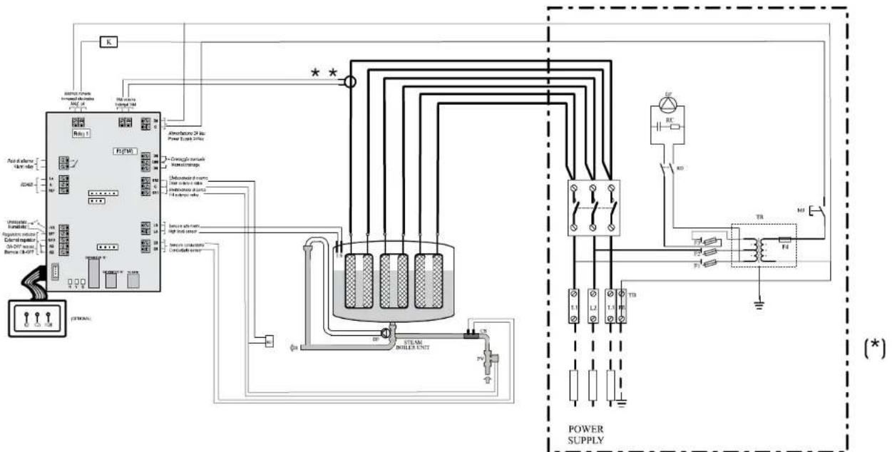 Carel CPY controller - RACCORDEMENTS ÉLECTRIQUES (AVEC CONTROLE CAREL MODELE CP) - 9