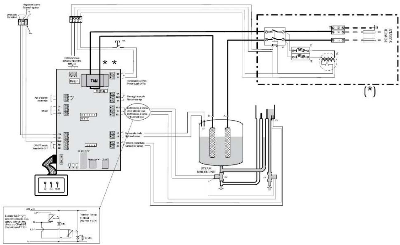 Carel CPY controller - RACCORDEMENTS ÉLECTRIQUES (AVEC CONTROLE CAREL MODELE CP) - 8