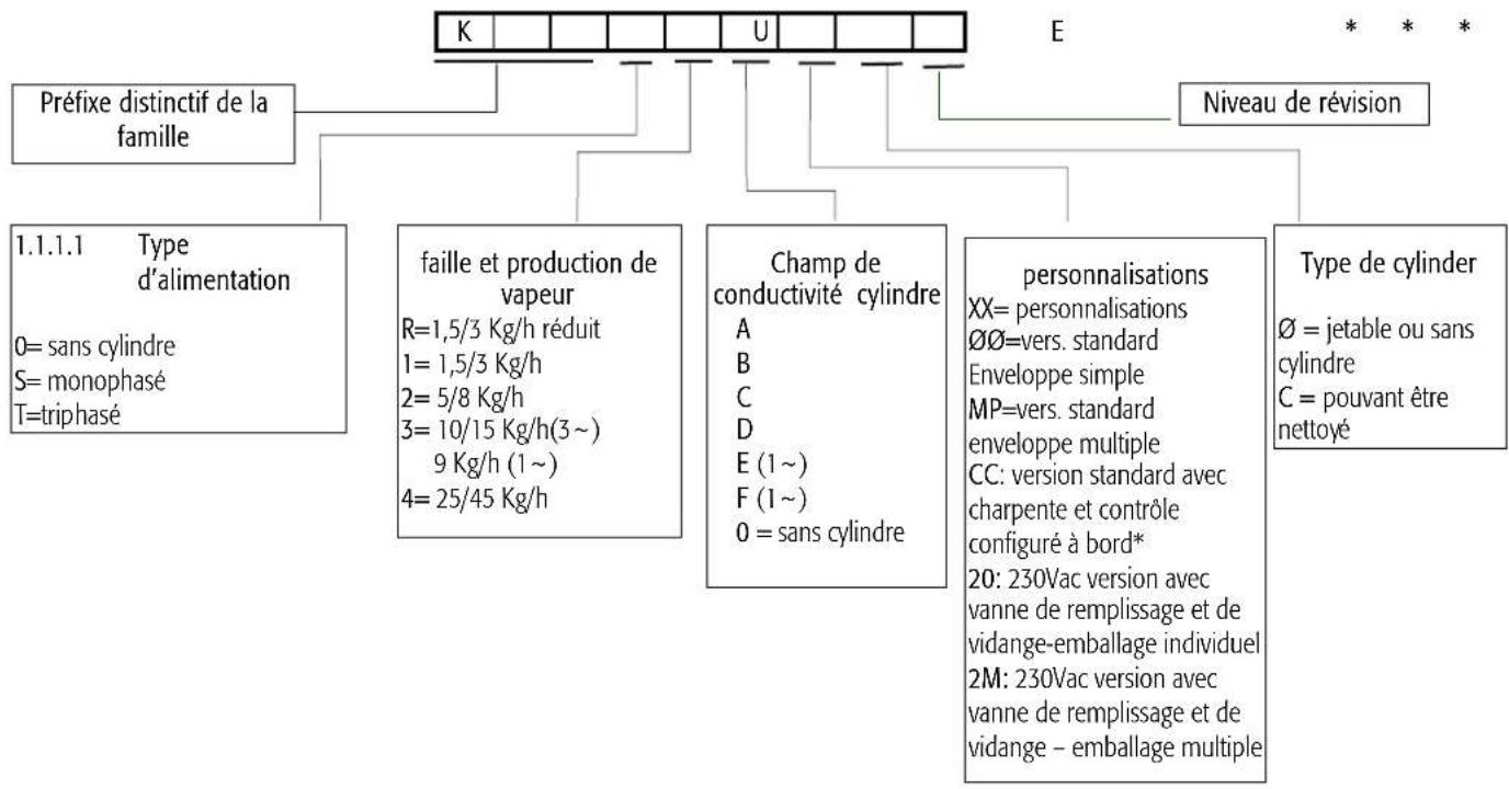 Carel CPY controller - MODELES ET DESCRIPTION DES COMPOSANTS - 1
