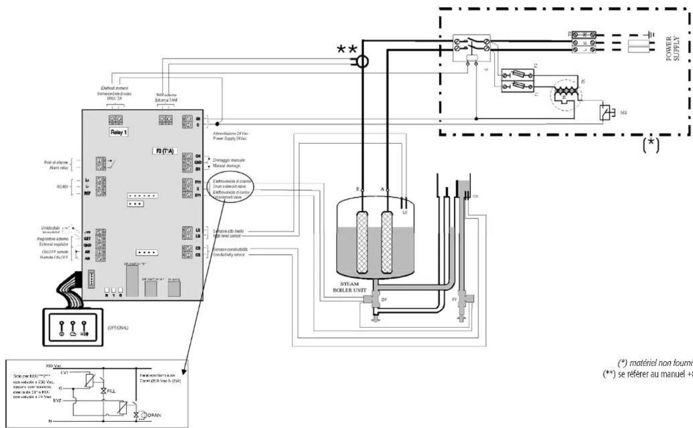 Carel CPY controller - RACCORDEMENTS ÉLECTRIQUES (AVEC CONTROLE CAREL MODELE CP) - 4
