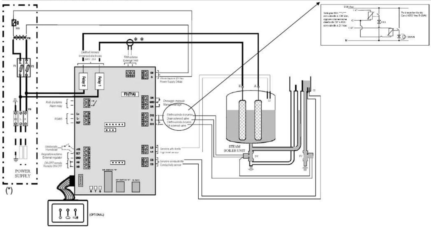 Carel CPY controller - RACCORDEMENTS ÉLECTRIQUES (AVEC CONTROLE CAREL MODELE CP) - 1