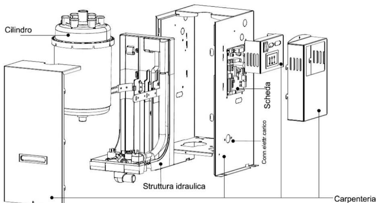 Carel CPY controller - Introduction - 1