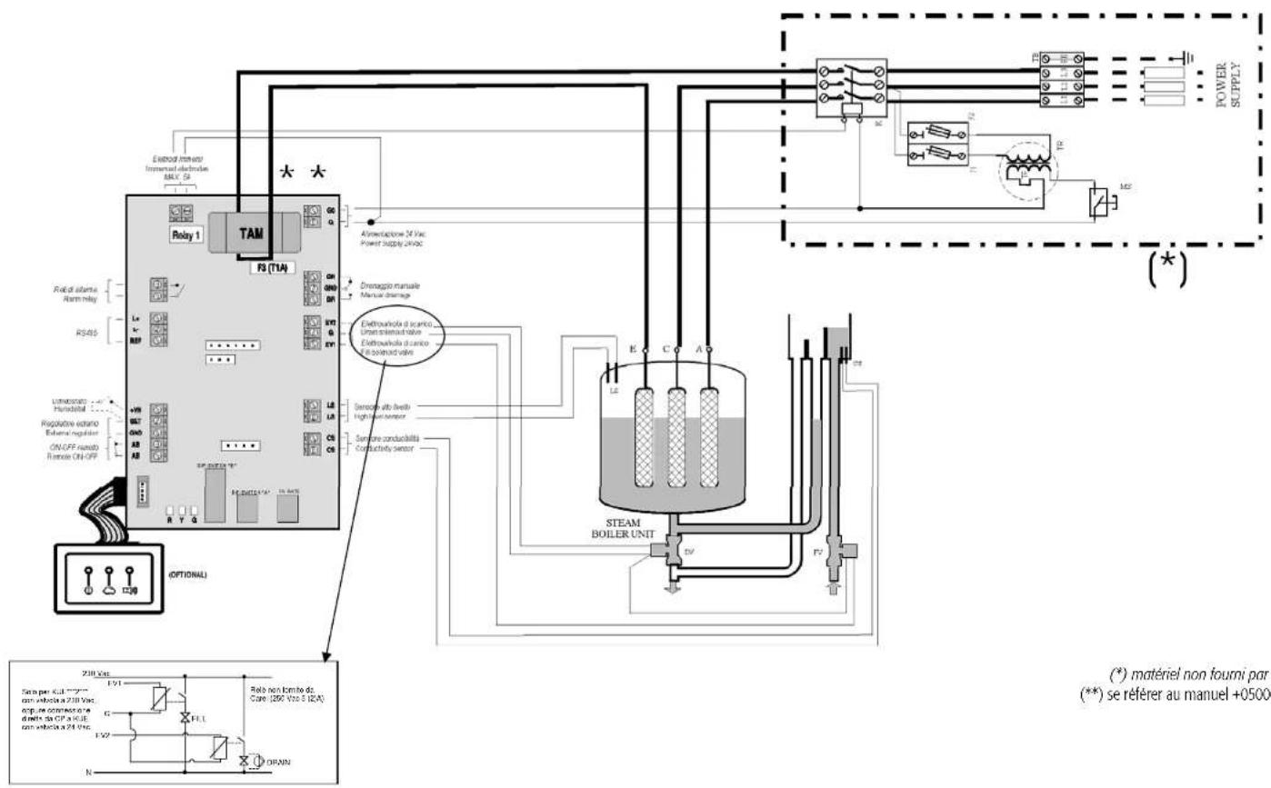 Carel CPY controller - RACCORDEMENTS ÉLECTRIQUES (AVEC CONTROLE CAREL MODELE CP) - 6