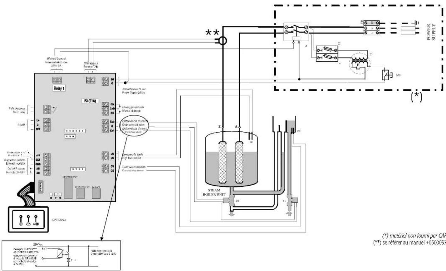 Carel CPY controller - RACCORDEMENTS ÉLECTRIQUES (AVEC CONTROLE CAREL MODELE CP) - 5
