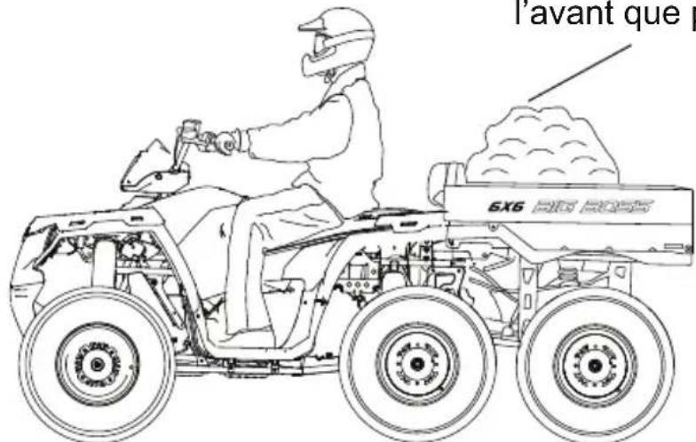 POLARIS Sportsman Big Boss 6x6 (2013) - FONCTIONNEMENT - 1