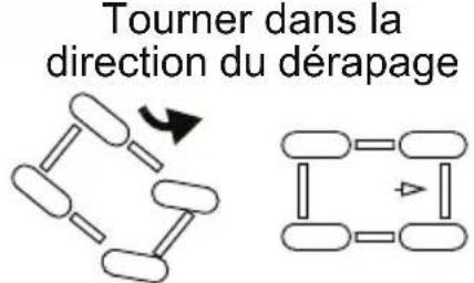 POLARIS Sportsman Big Boss 6x6 (2013) - FONCTIONNEMENT Conduite sur surfaces glissantes - 5