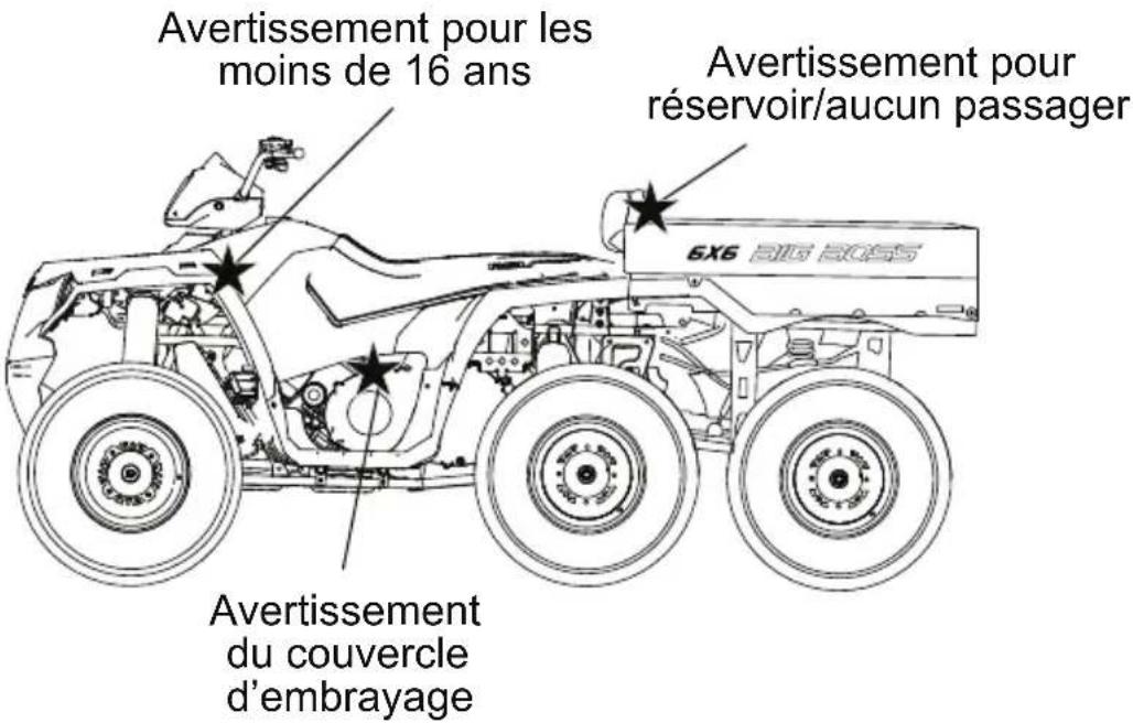 POLARIS Sportsman Big Boss 6x6 (2013) - SECURITÉ Étiquettes de sécurité et emplacements - 1