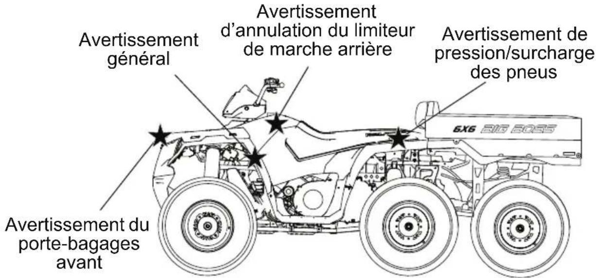 POLARIS Sportsman Big Boss 6x6 (2013) - Étiquettes de sécurité et emplacements - 1