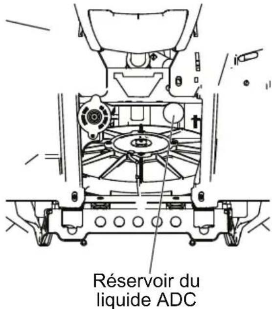 POLARIS Sportsman Big Boss 6x6 (2013) - Liquide du système de contrôle de descente active (ADC) - 1