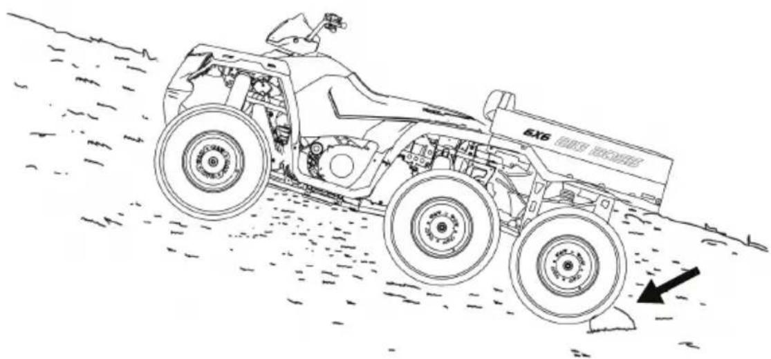 POLARIS Sportsman Big Boss 6x6 (2013) - Stationnement sur une pente - 1