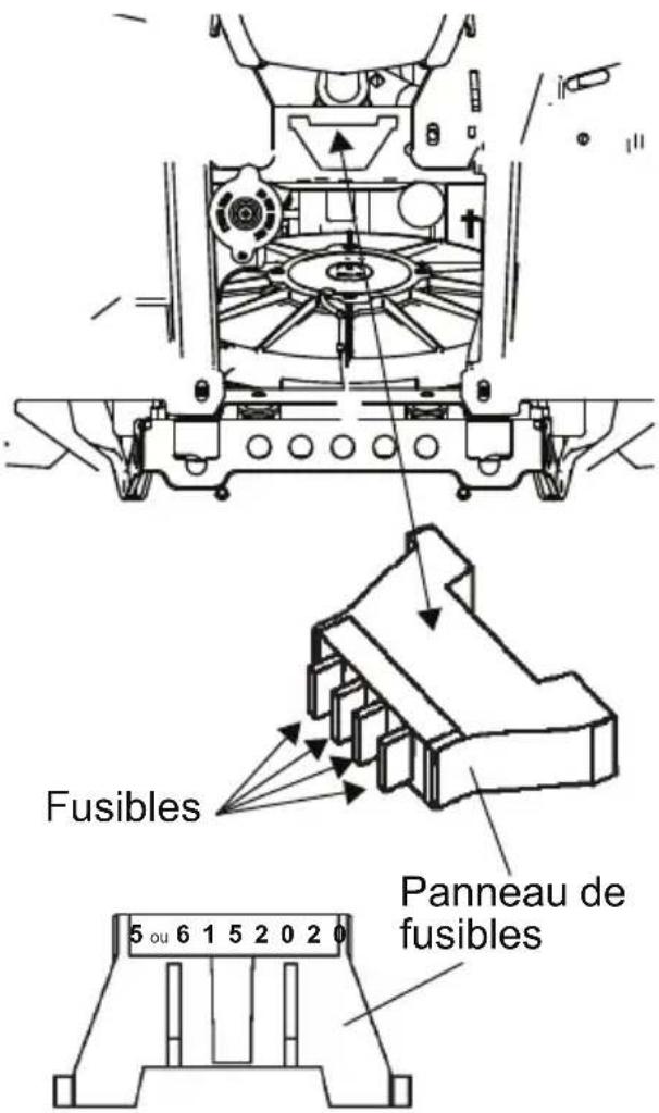 POLARIS Sportsman Big Boss 6x6 (2013) - ENTRETIEN Remplacement du fusible - 1