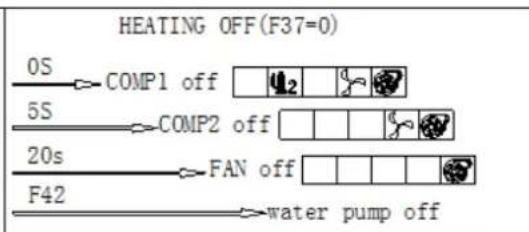 ASTRALPOOL Proheat II - Proceso de arranque: - 2