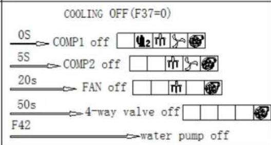 ASTRALPOOL Proheat II - Start-up process: - 5