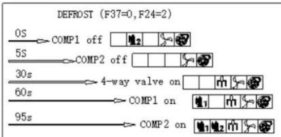 ASTRALPOOL Proheat II - DEFROST SEQUENCE: - 1