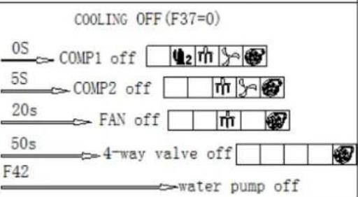 ASTRALPOOL Proheat II - MODO ENFRIAMIENTO (SOLO AVAILABLE EN MODELOS CHILLER) - 4