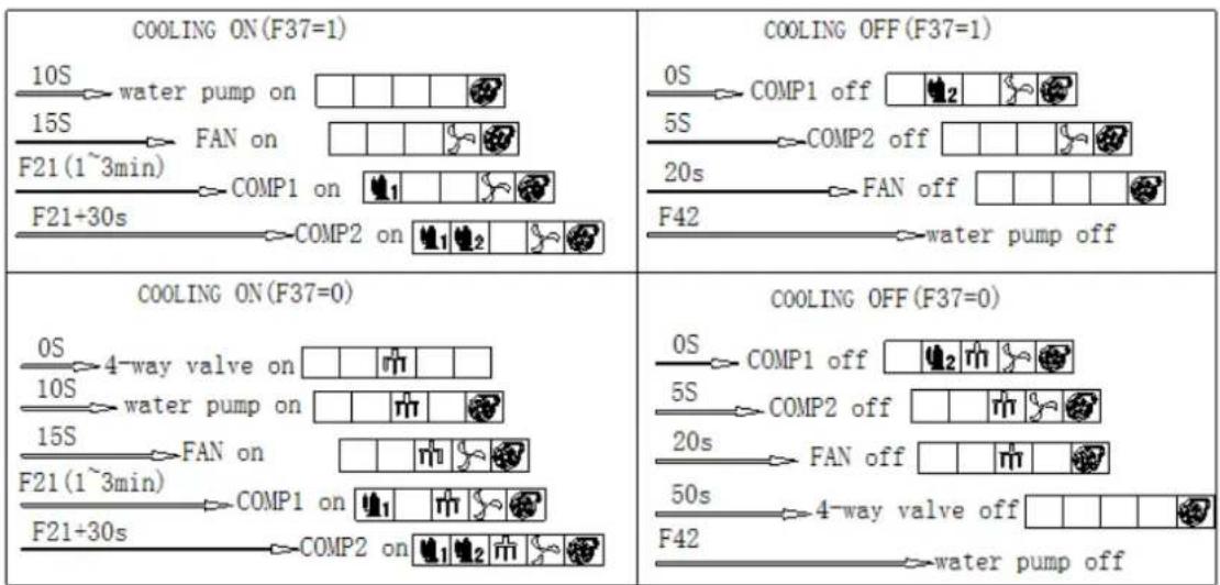 ASTRALPOOL Proheat II - MODE REFROIDISSEMENT (UNIQUEMENT MODELES CHILLER) - 1