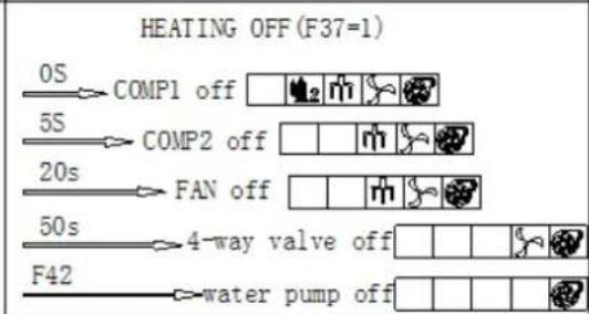ASTRALPOOL Proheat II - Proceso de arranque: - 4