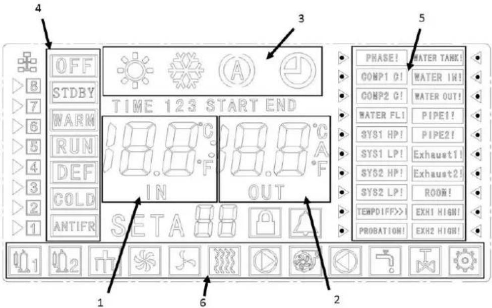 ASTRALPOOL Proheat II - CONTROL LCD DISPLAY - 3