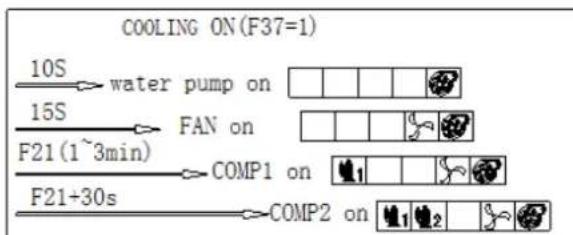 ASTRALPOOL Proheat II - Start-up process: - 2