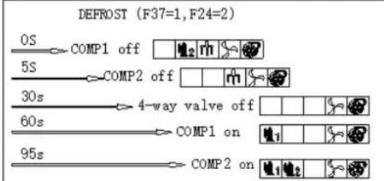 ASTRALPOOL Proheat II - DEFROST SEQUENCE: - 3
