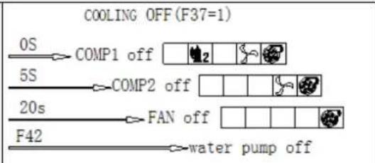 ASTRALPOOL Proheat II - Start-up process: - 3