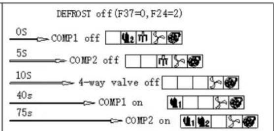 ASTRALPOOL Proheat II - DEFROST SEQUENCE: - 2