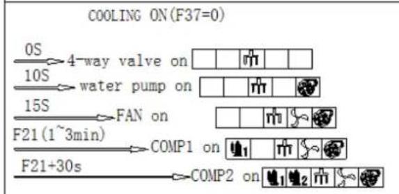 ASTRALPOOL Proheat II - Start-up process: - 4