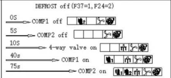 ASTRALPOOL Proheat II - DEFROST SEQUENCE: - 4