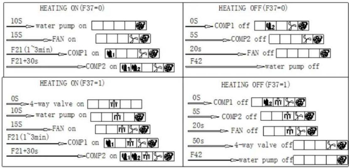 ASTRALPOOL Proheat II - Start-up process: - 1