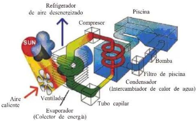 ASTRALPOOL EvoLine - Principios de funciona - 2